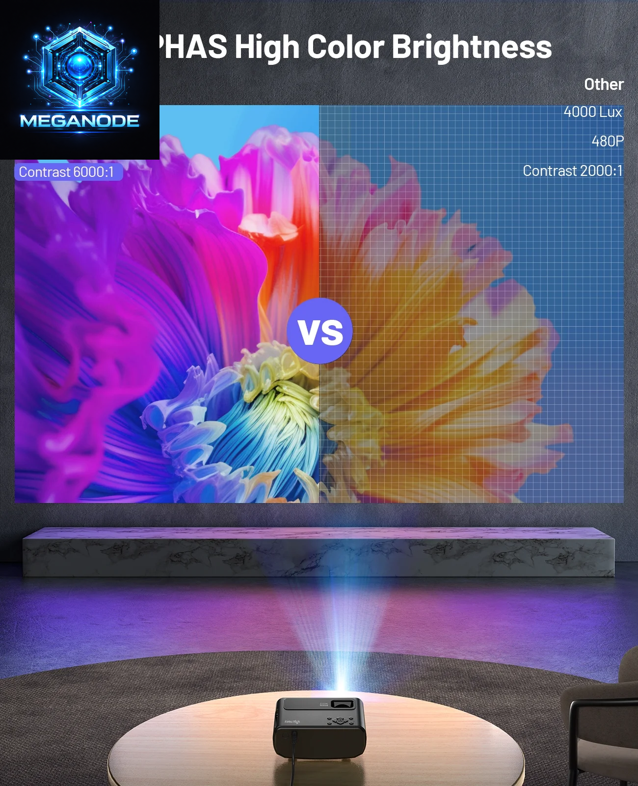 Portable Projector for Iphone, 1080P HD Projector 8000L with Tripod, Supporting Android/Ios/Windows, for Movies