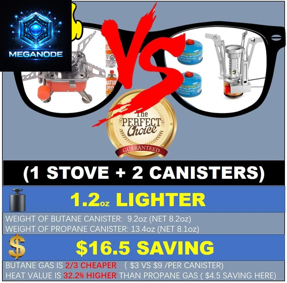 Portable Camping Stove, Ultralight Backpacking Stove with Piezo Ignition, Foldable Windproof 1-Burner Gas Stove, Adjustable Flame for Outdoor Hiking & Survival, 5 Pcs